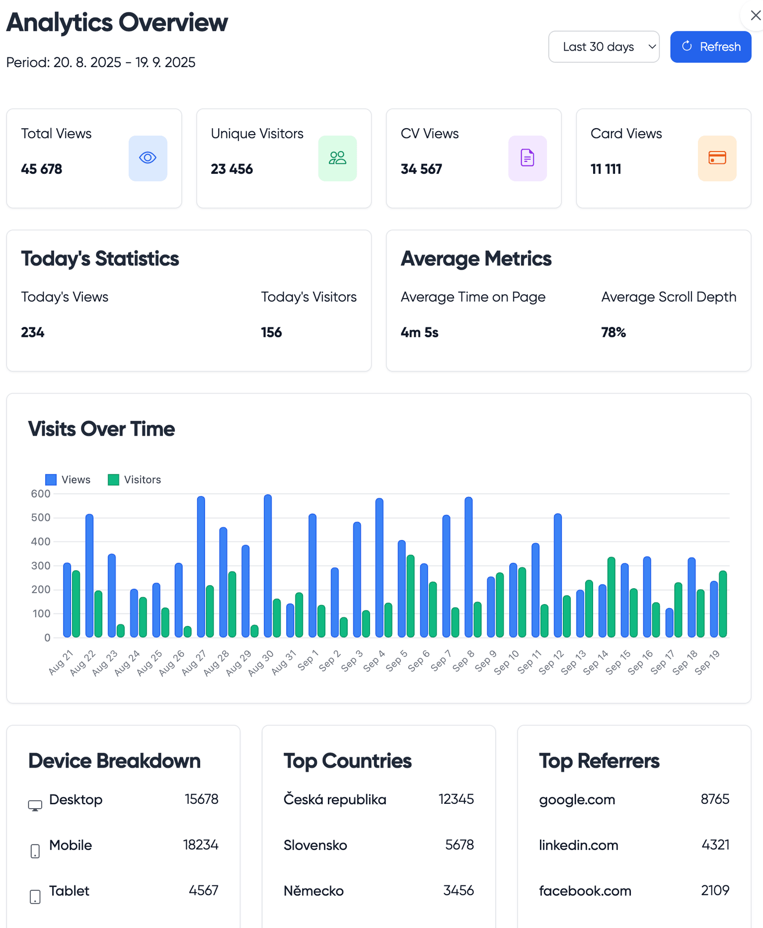 Clear Analytics Dashboard
